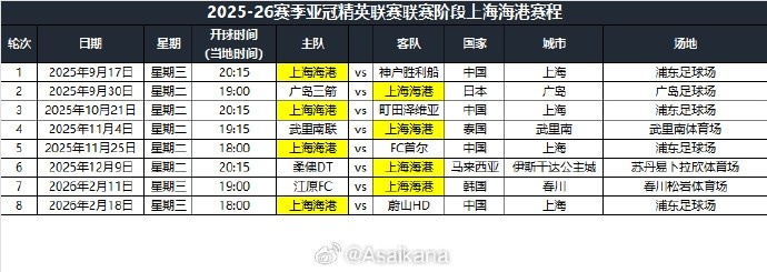 B体育-2025-26赛季亚冠精英联赛联赛阶段上海海港赛程公布 ​