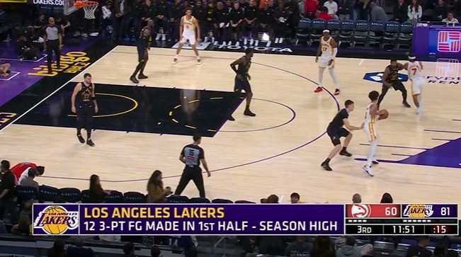 B体育-难得投这么顺！湖人半场12记三分球创球队赛季新高